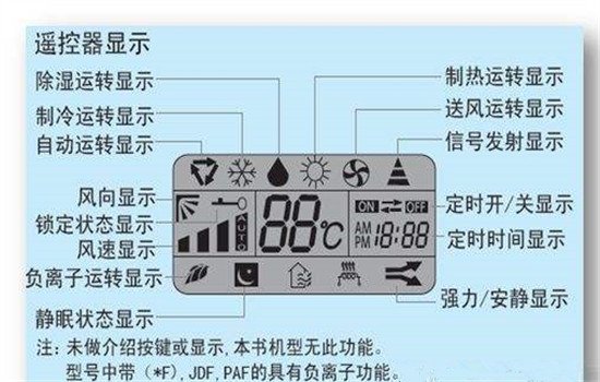 格力风管机标识图解图片